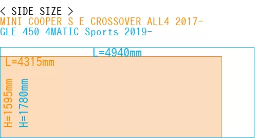 #MINI COOPER S E CROSSOVER ALL4 2017- + GLE 450 4MATIC Sports 2019-
